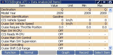2000 RPM preview